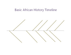 Basic African History Timeline Page 1